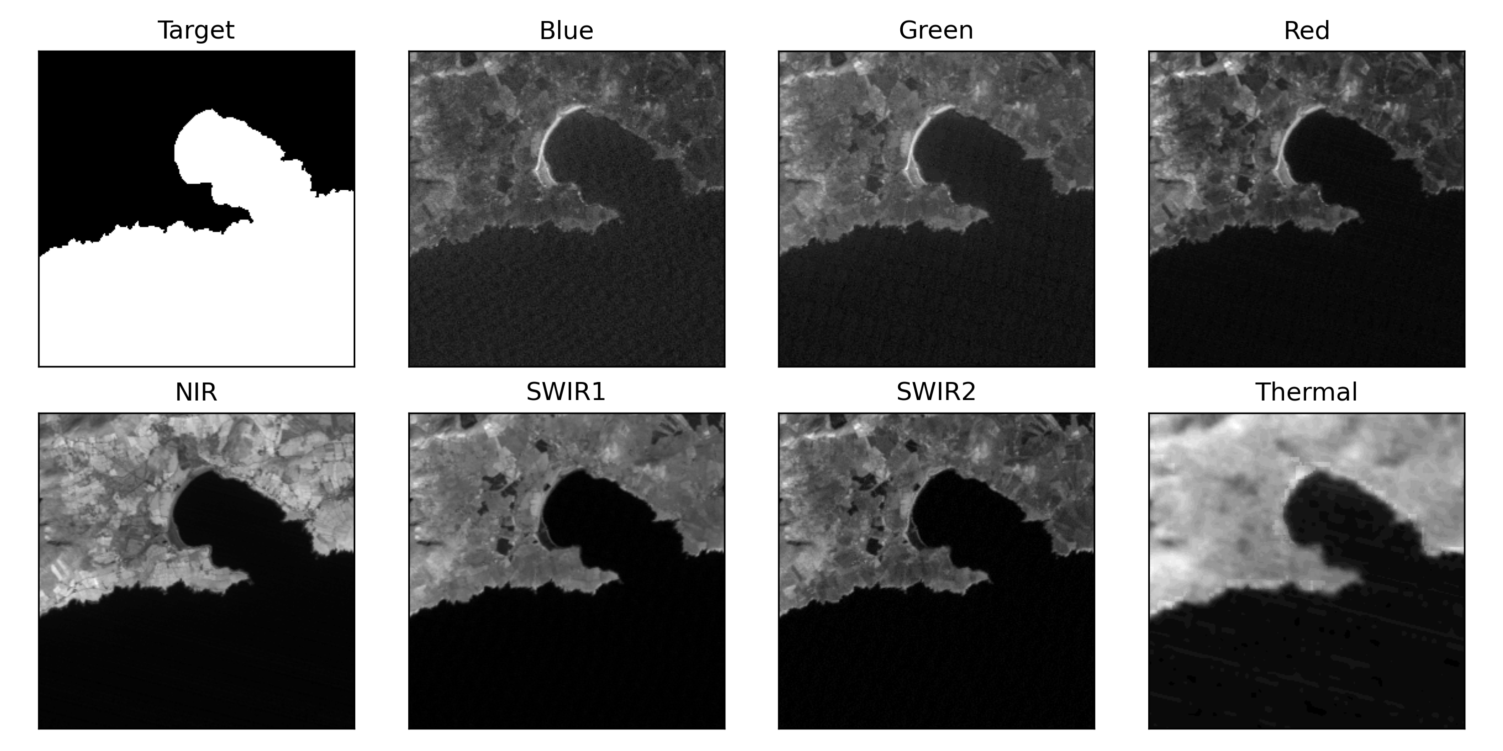 Figure 5: an example from the LICS test set. Show is the segmentation mask (target) and 7 spectral bands used as input in the model (source: author)