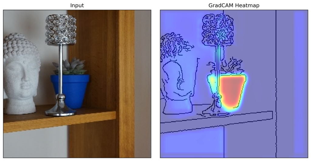 GradCAM heatmap for an instance with an incorrect classification. It indicates that the most important pixels for the classification are from the pot.