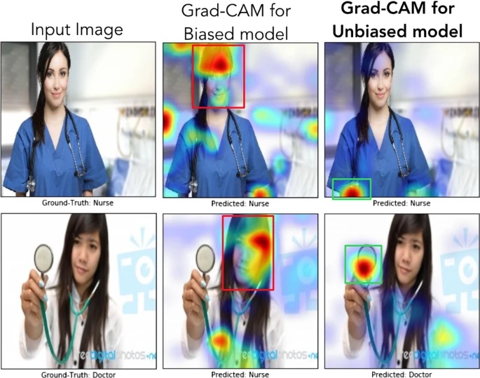 Grad-CAM used to explain a biased model that classifies people as nurses and doctors