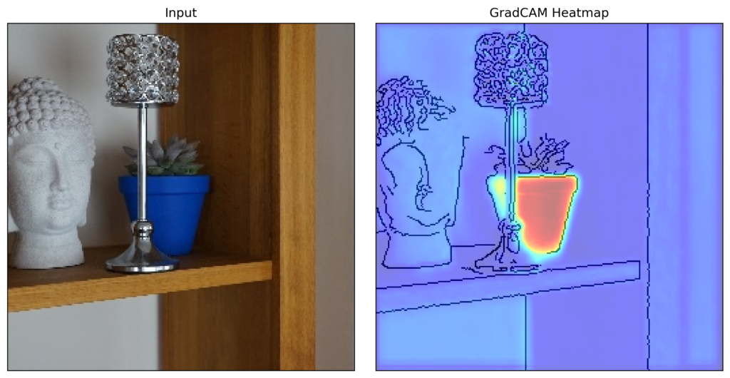 combined Grad-CAM heatmap showing a weighted average across all three convolutional layers in the network. 