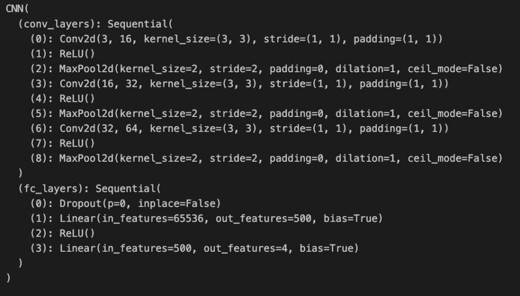 PyTorch model summary for 3 layer CNN