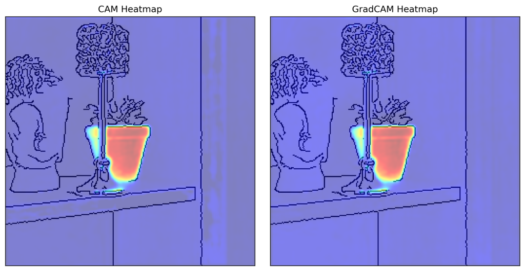 A comparison of the heatmaps produced by CAM and Grad-CAM when applied to the same GAP network.