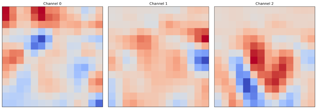 individual saliency maps for each channel