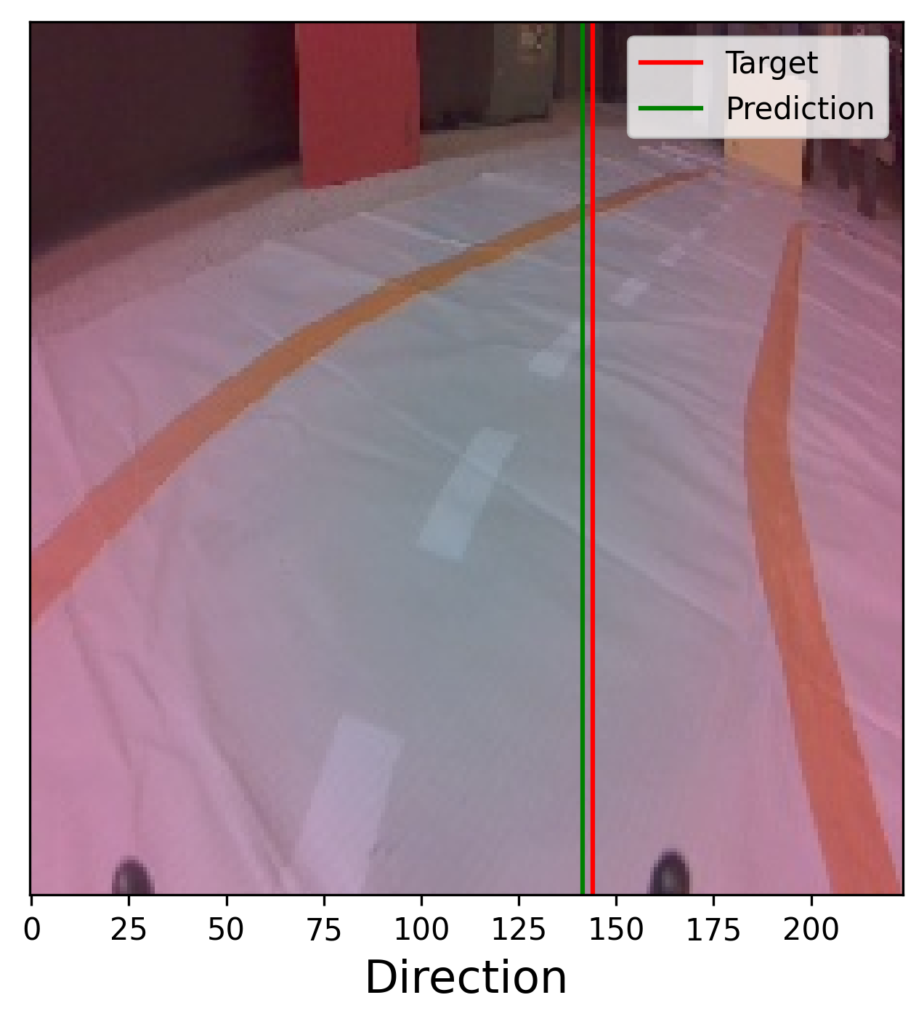 example instance from the road following dataset with target and predicted direction