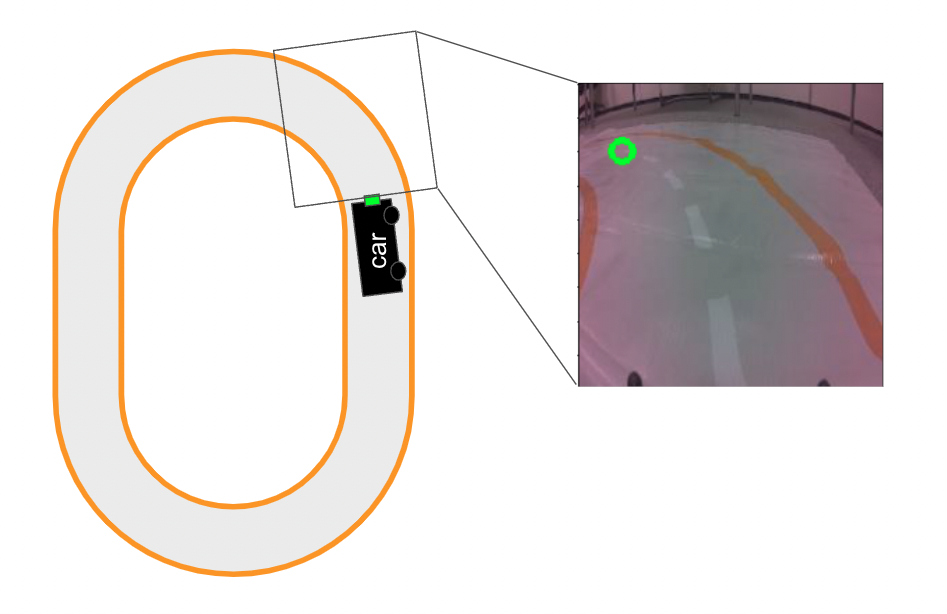 road following car directed by model with input from the front-facing camera