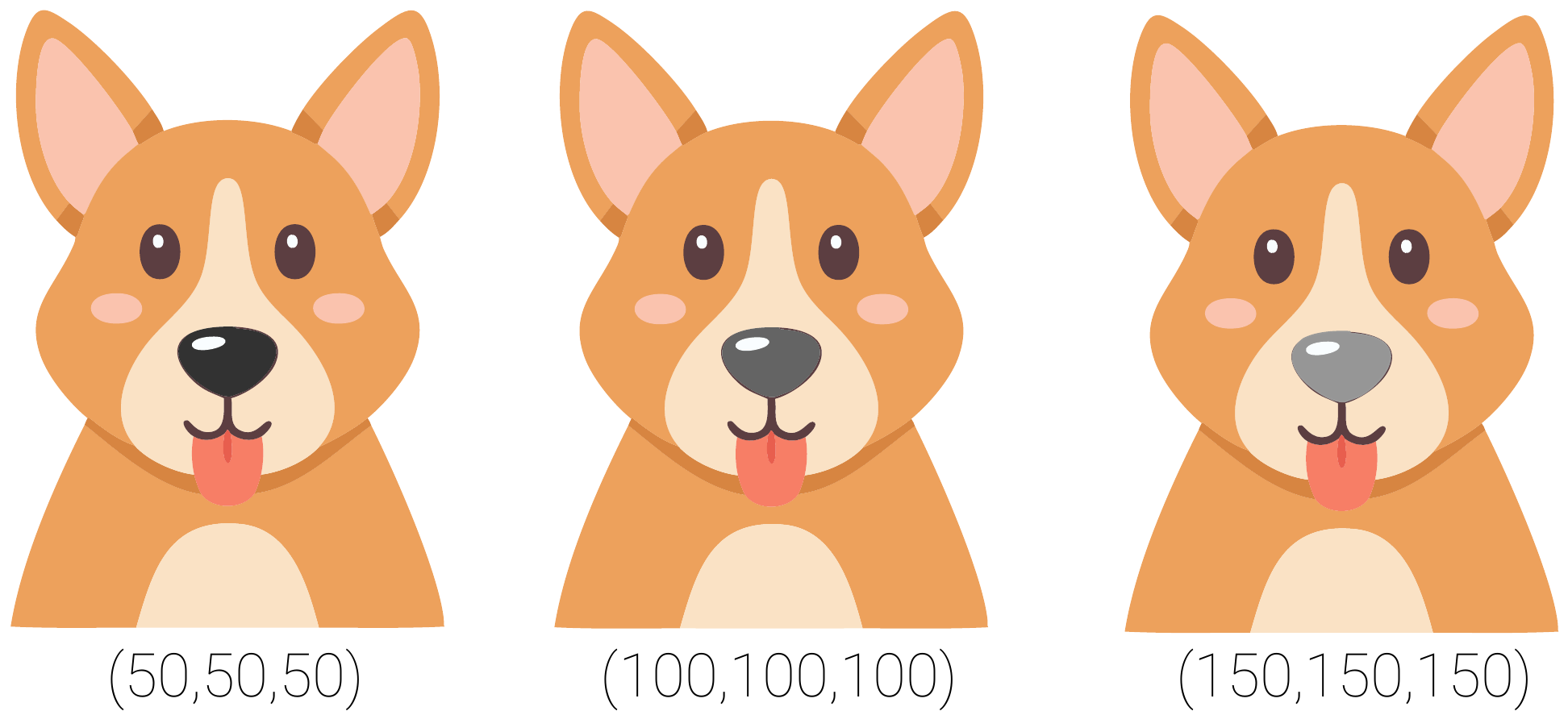 example of how increasing and decreasing pixel values will change the colour of a dog's nose. The RGB values of the nose pixels can be seen below each dog.