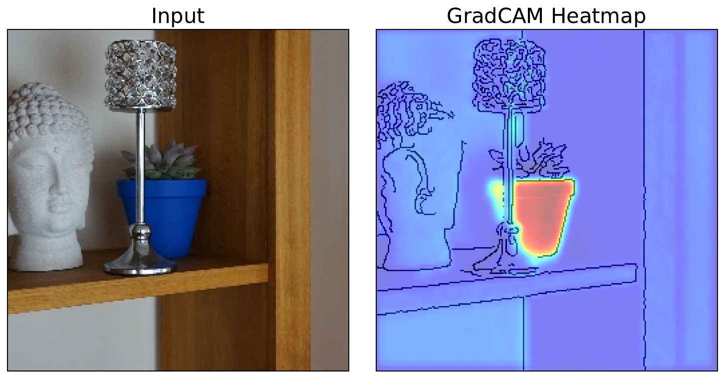 combined Grad-CAM heatmap showing an average across all three convolutional layers in the network.