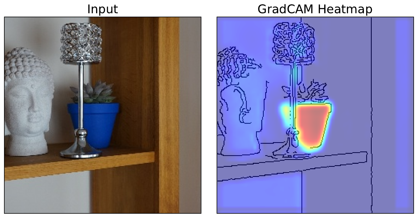 GradCAM heatmap for an instance with an incorrect classification. It indicates that the most important pixels for the classification are from the pot.