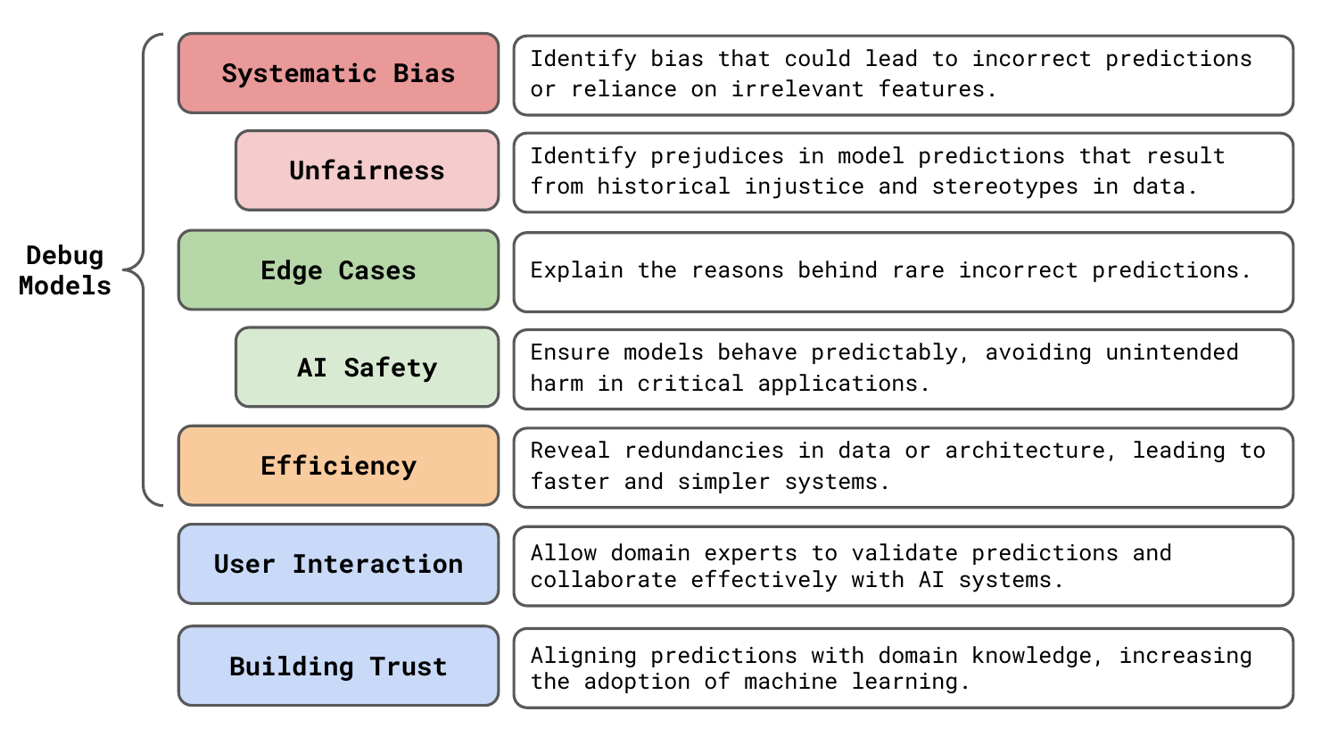 the 7 benefits of XAI.