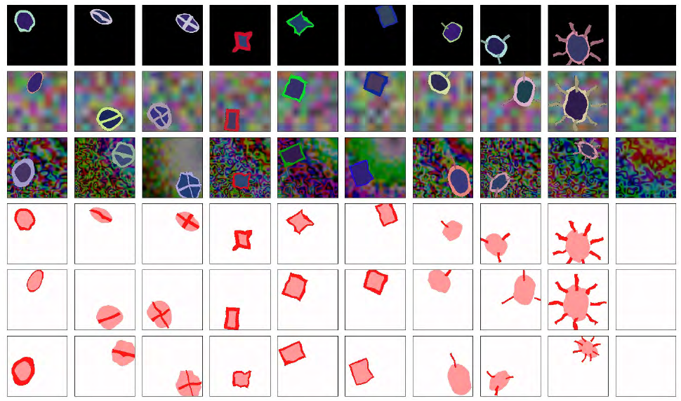 examples of synthetic ground truth masks for a cell classification problem. Each cell type has a distinct shape and is generated on top of a random background (source [5]).
