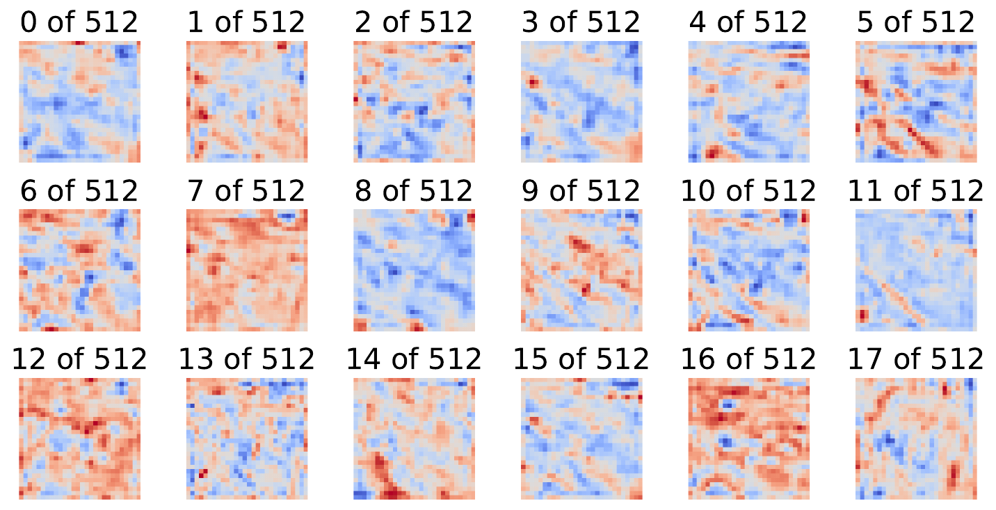example activations from feature maps in a convolutional layer