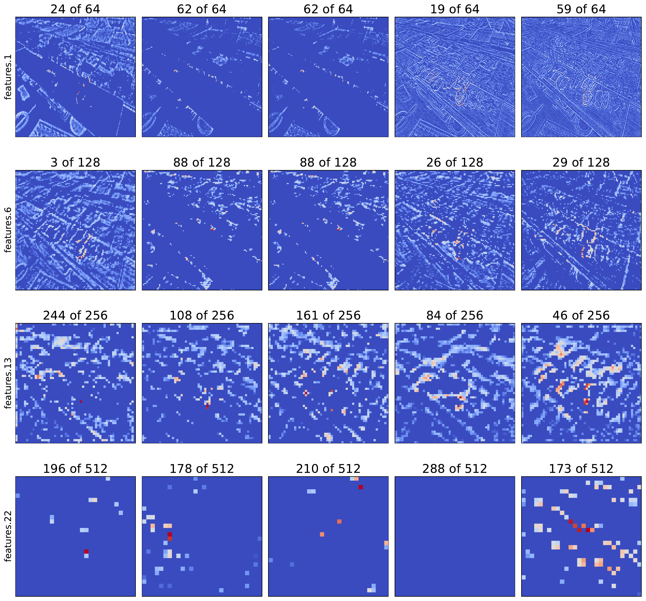 examples of gradients from intermediate feature maps. The name of the ReLU layer is given on the y-axis. The number of the feature map and the total number of feature maps in the relevant layer are given above each image.
