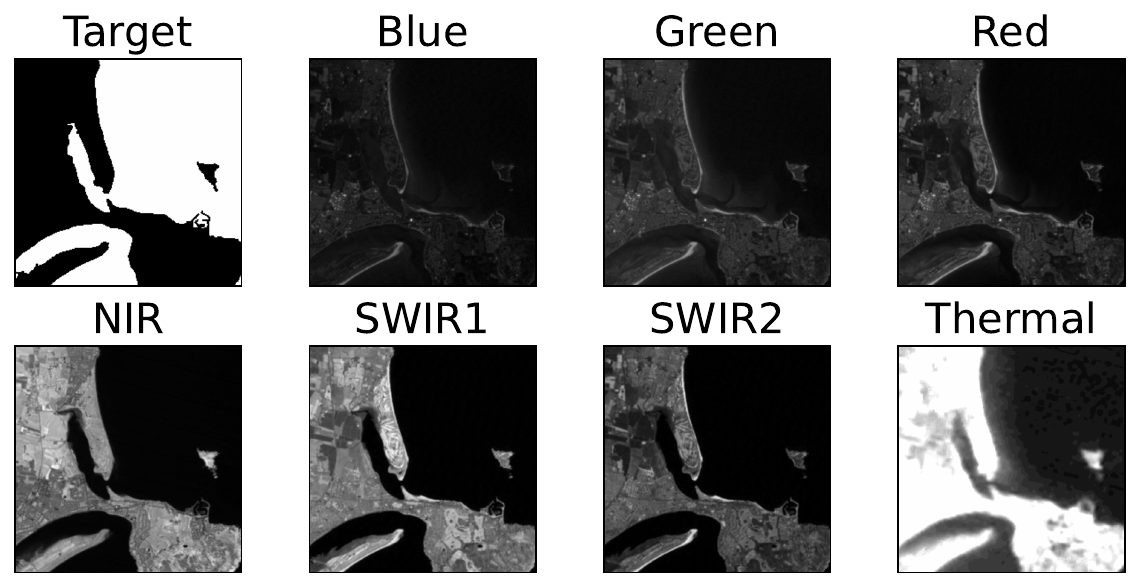 an example from the LICS test set. We have the segmentation mask (target) and 7 spectral bands used as input in the model.
