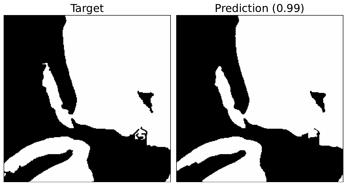 comparison of the target and prediction. The number in brackets gives the accuracy, which is the proportion of correctly classified pixels.