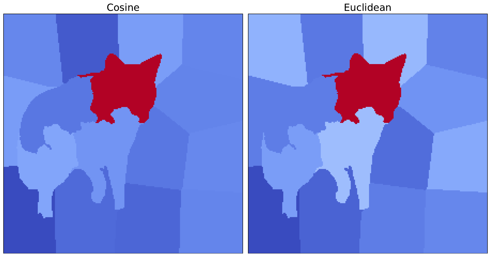LIME attribution using cosine vs Euclidean distance. The main conclusions we can draw from the visualisations are the same, but there are still minor variations.