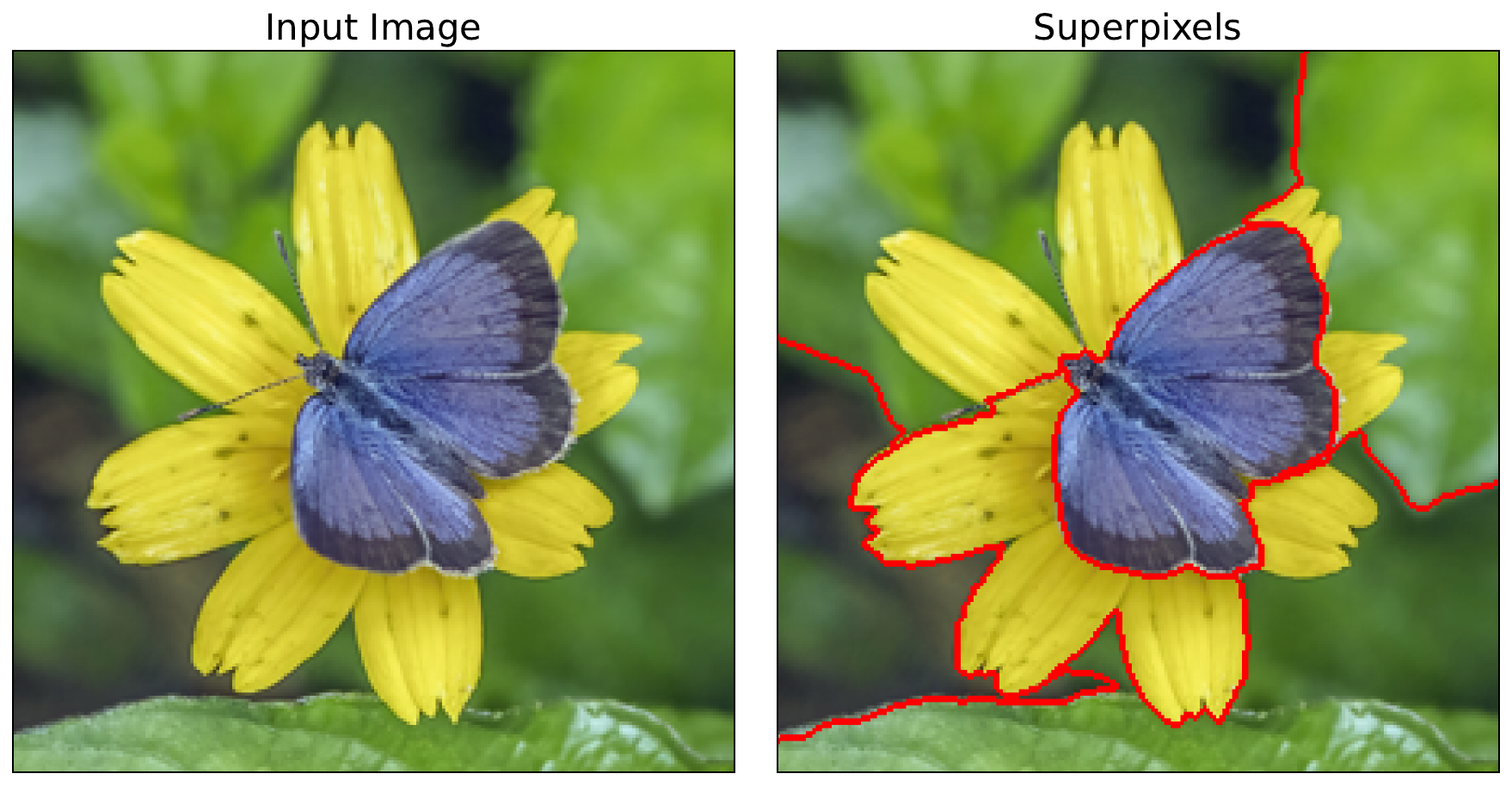 segments created using the SLIC superpixel algorithm. We have 6 connected groups of similar pixels.