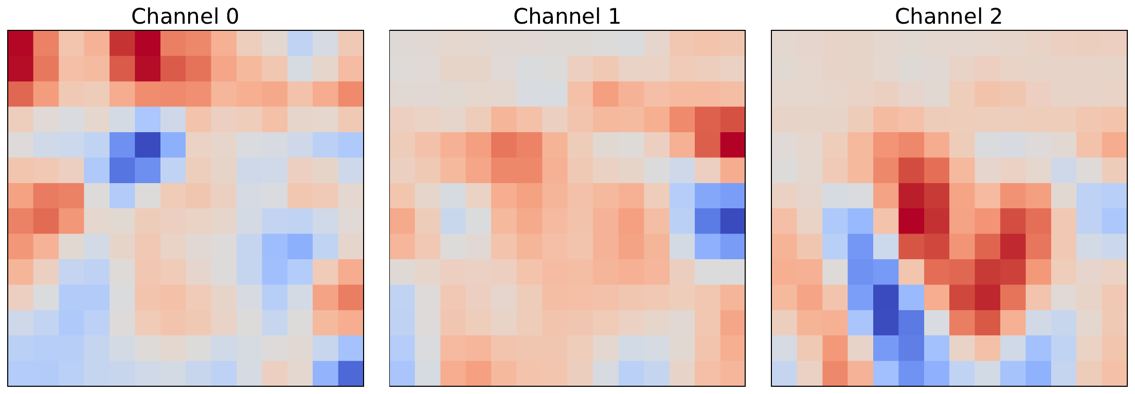 individual saliency maps for each channel.