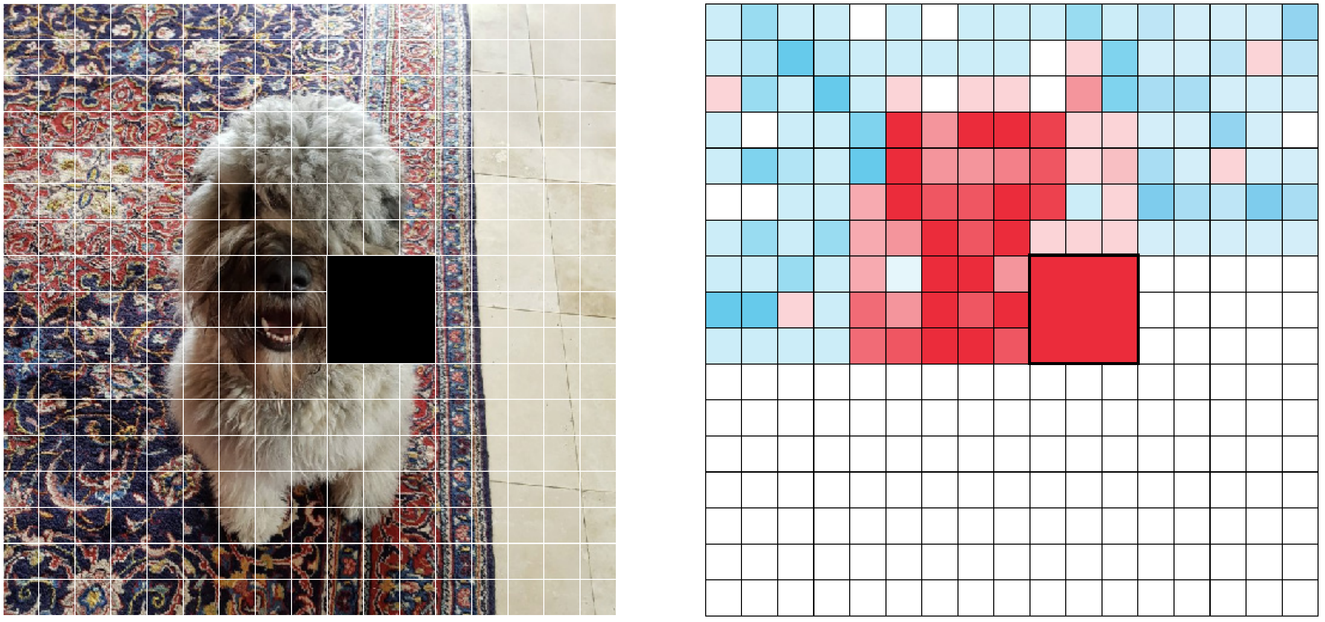 The occluded image and related saliency map. Red indicates higher saliency and blue indicates lower saliency.