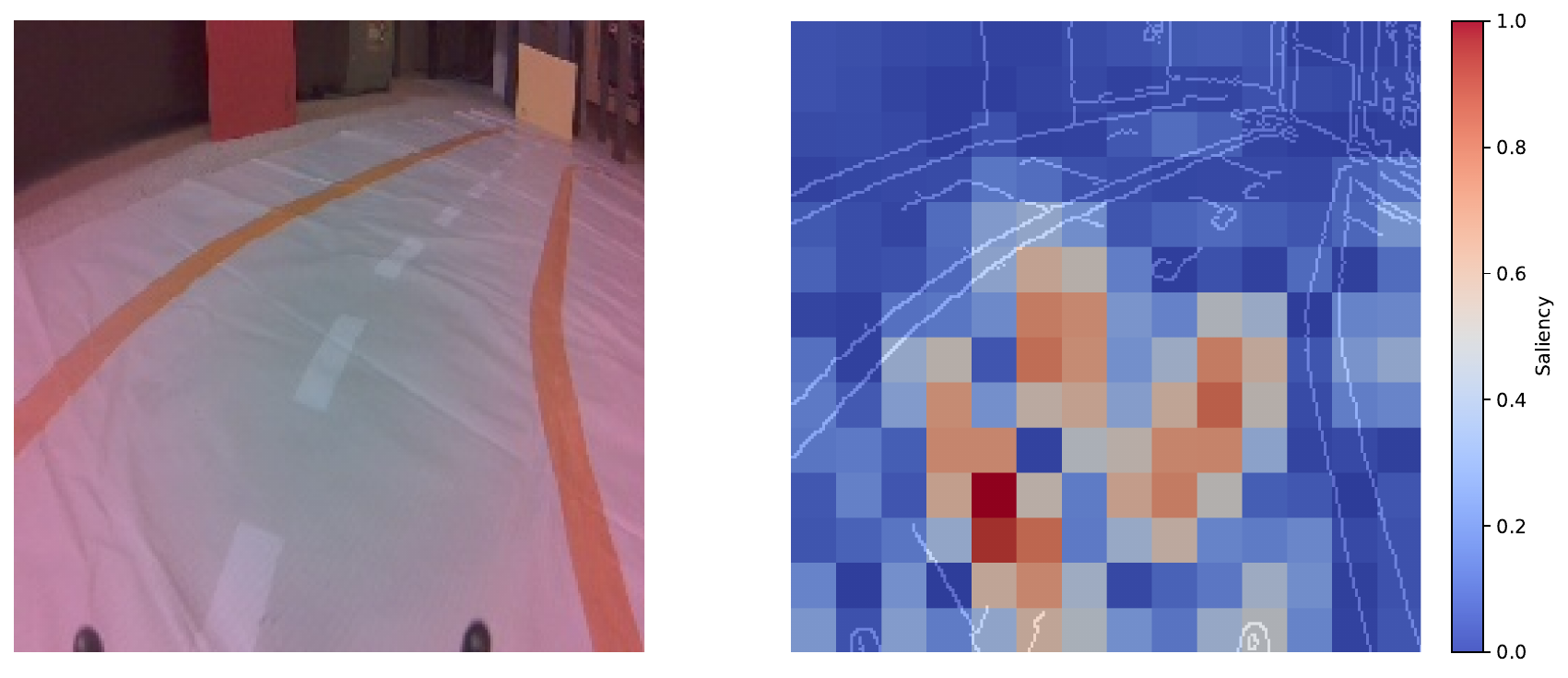 saliency map scaled between 0 and 1.  We can now interpret the map in terms of the percentage of maximum saliency.