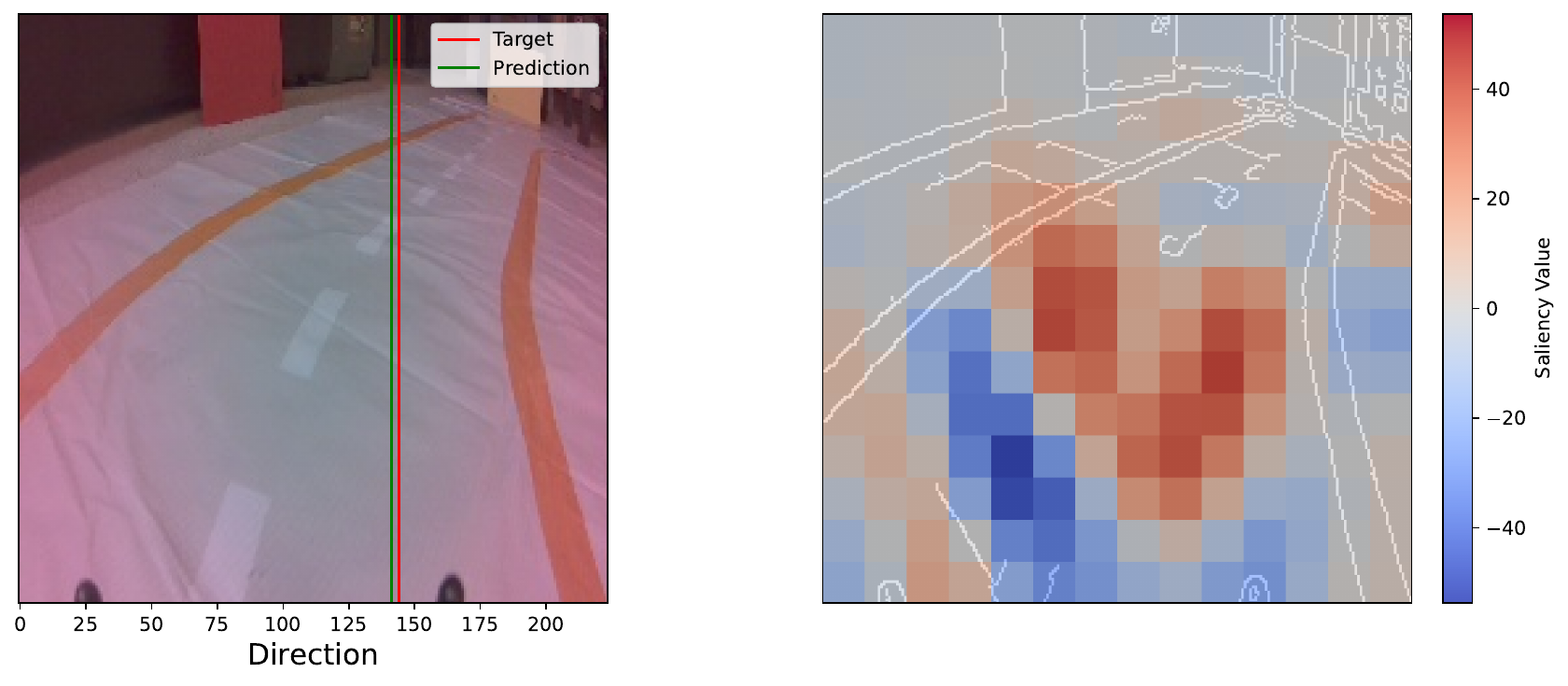 example instance and saliency map. The saliency map has been created using an occlusion patch with dimensions (3 , 32 , 32), a stride of 16 and a zero occlusion value.